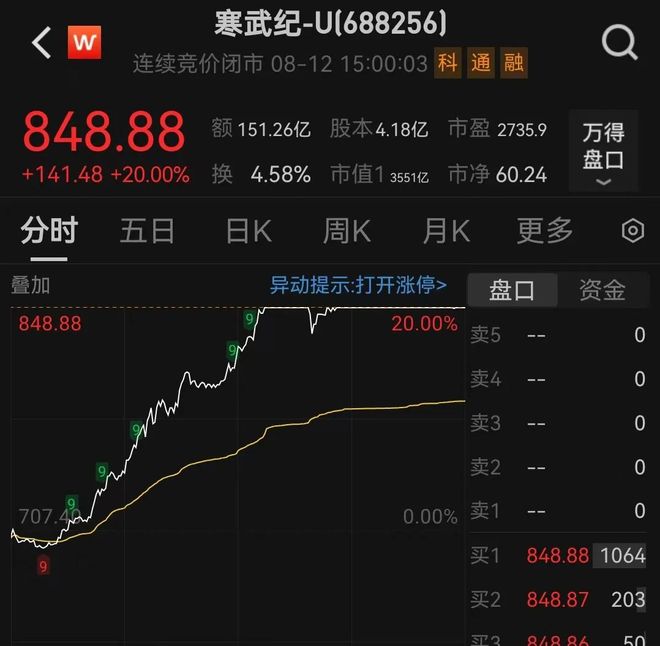 新高！工作人员回应订单情况新葡京688256股价创